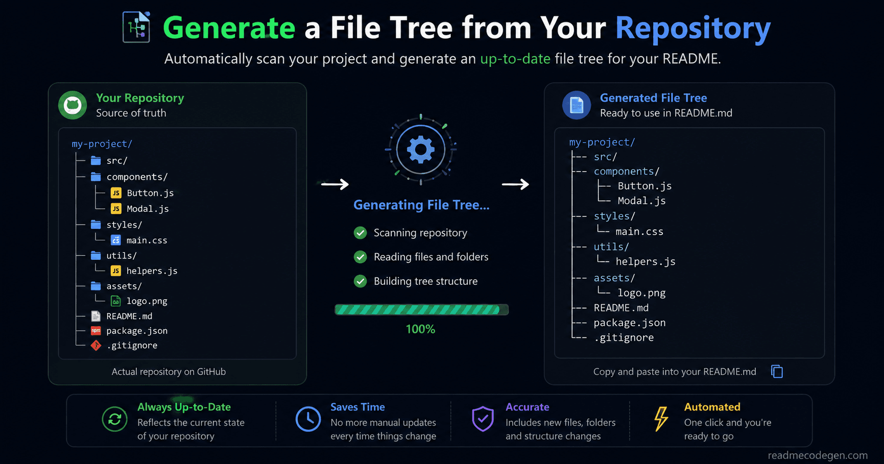 Generating a file tree from a repository