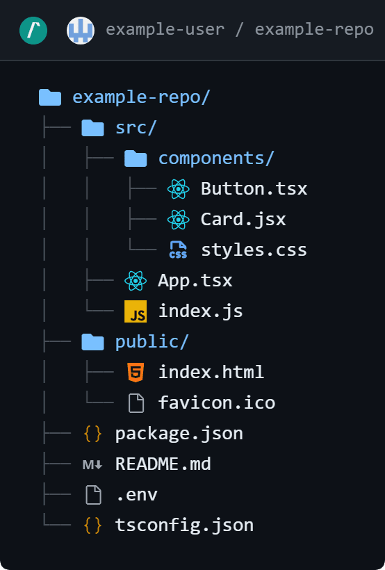 GitHub repository file tree example