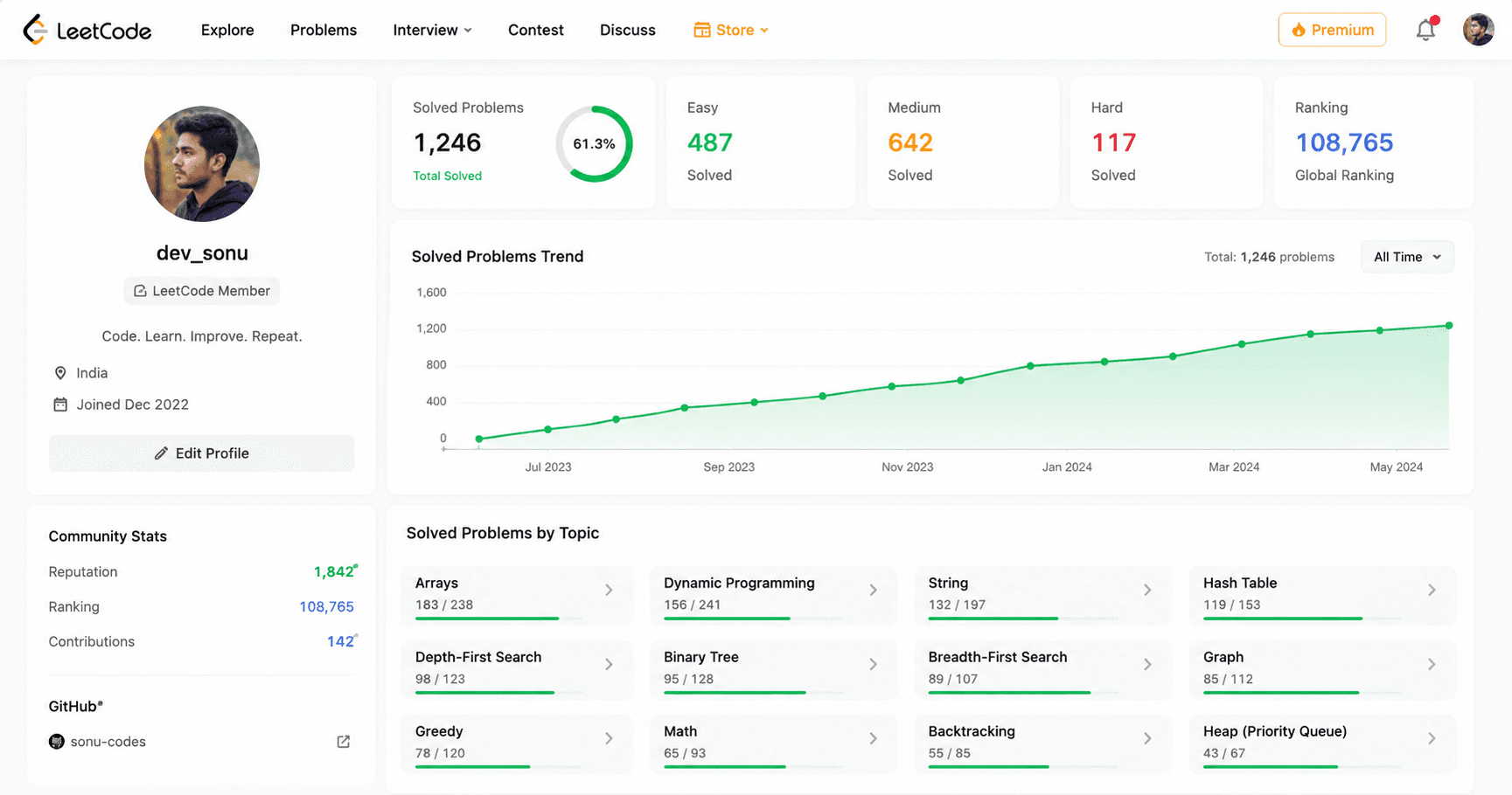 LeetCode profile with solved problems