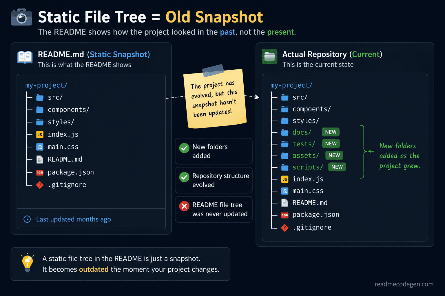 Static file tree showing an old snapshot of a repository
