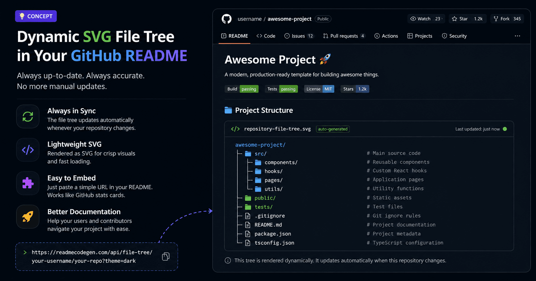 Dynamic SVG file tree displayed inside a GitHub README