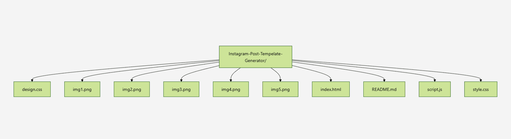 Exported Diagram File Tree Example