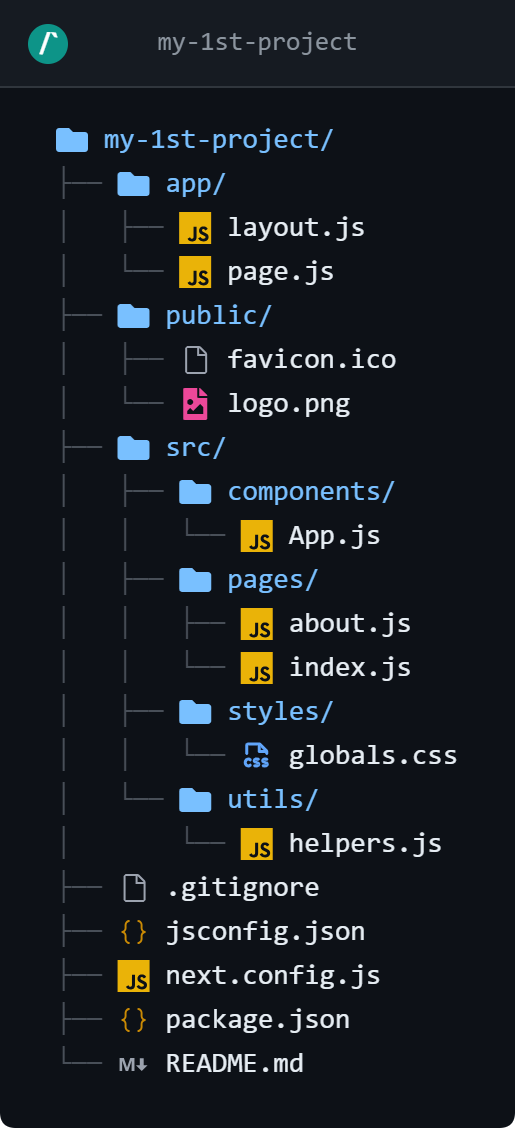 Advanced SVG File Tree Export with Icons