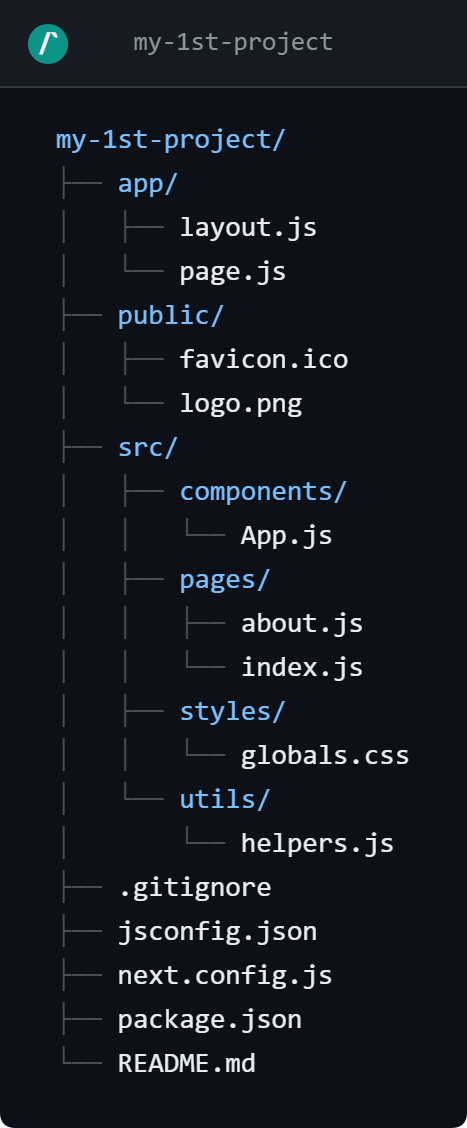Standard SVG File Tree Export Example