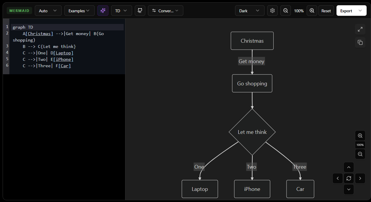 Mermaid Diagram Generator & Editor Preview 1